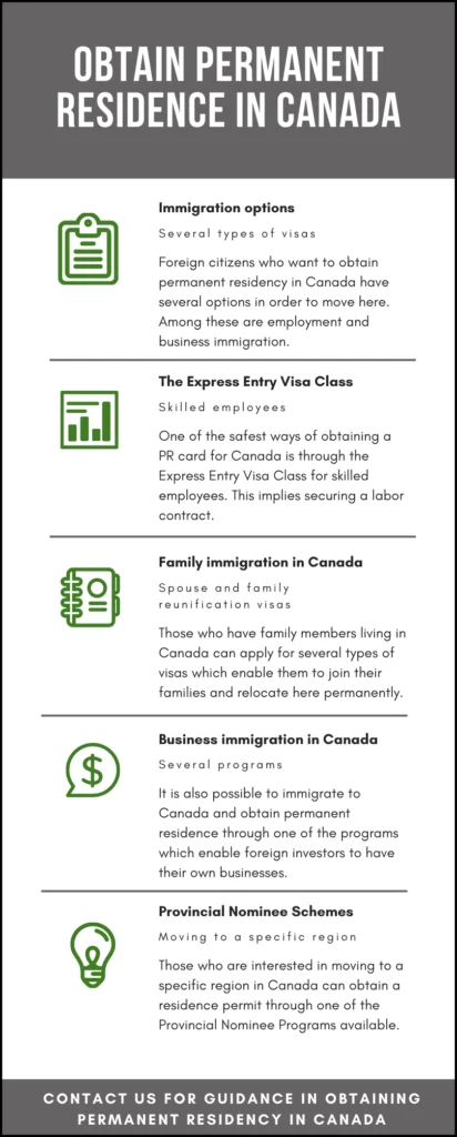 Obtain Permanent Residence in Canada
